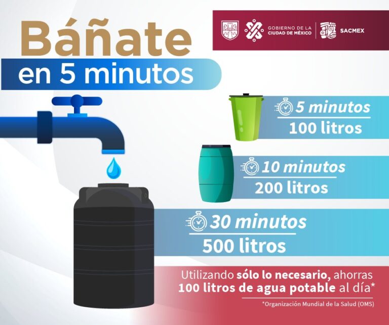 SACMEX informa sobre abastecimiento y cuidado del agua