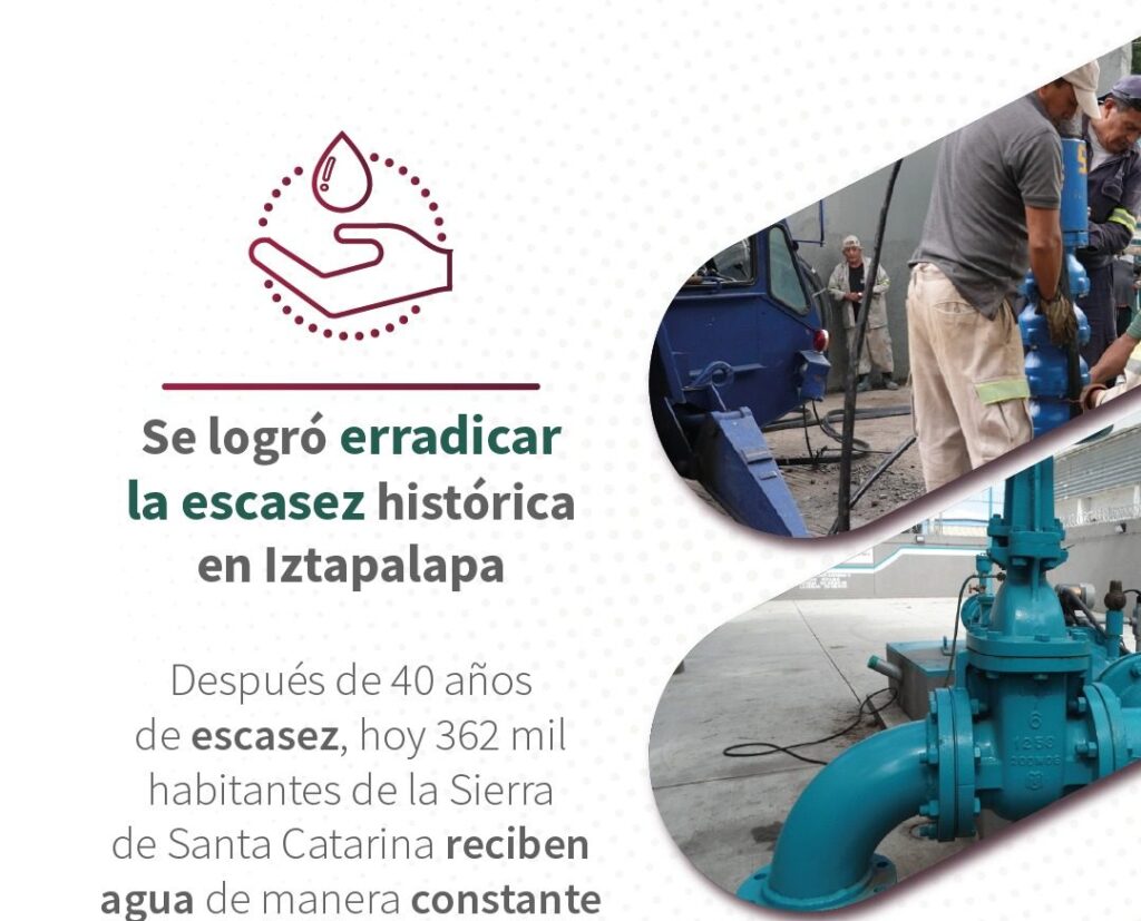 Acciones del SACMEX Para garantizar el acceso al agua